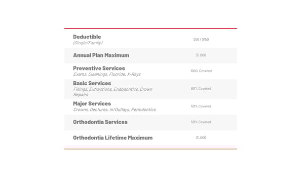 Huntington County Community Schools Benefits Plan 2026 - Page 12