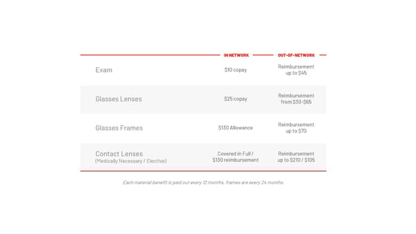 Huntington County Community Schools Benefits Plan 2026 - Page 14