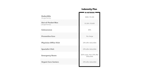 Ball State University Post-65 Retiree Benefits Guide - Page 5