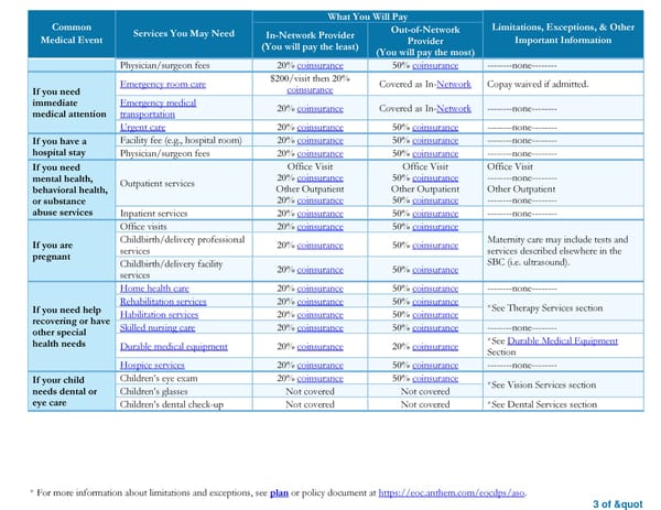 Summary of Benefits and Coverage: HSA Qualified Health Plan - Page 3