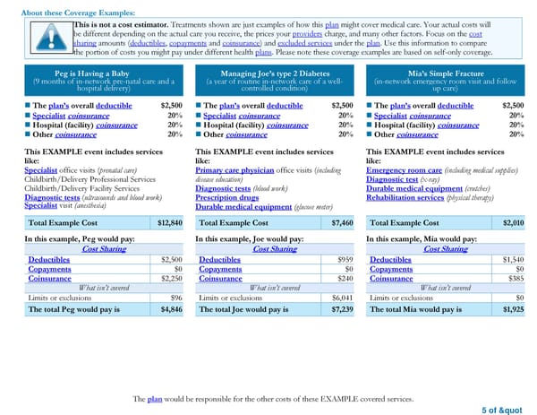 Summary of Benefits and Coverage: HSA Qualified Health Plan - Page 5