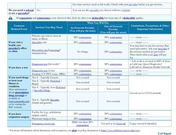 Summary of Benefits and Coverage - Ball State University PPO Health Plan - Page 2
