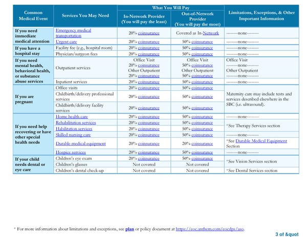 Summary of Benefits and Coverage - Ball State University PPO Health Plan - Page 3