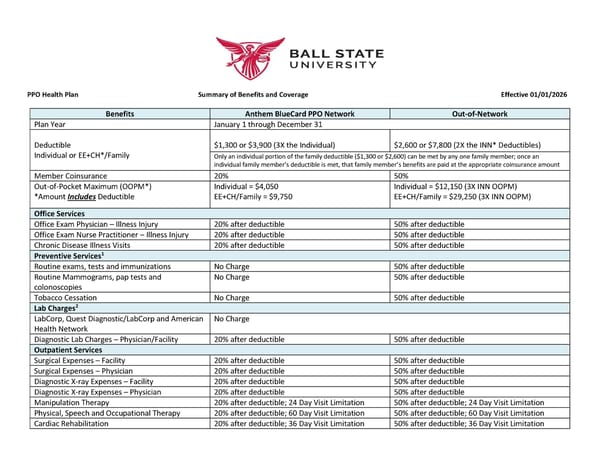 Ball State University PPO Health Plan Benefits and Coverage Summary - Page 1