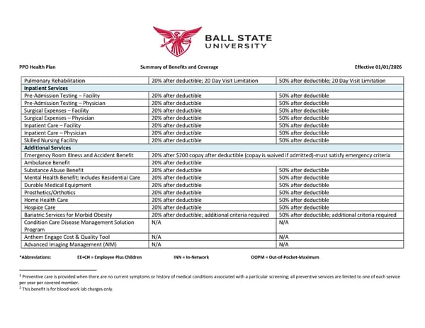Ball State University PPO Health Plan Benefits and Coverage Summary - Page 2