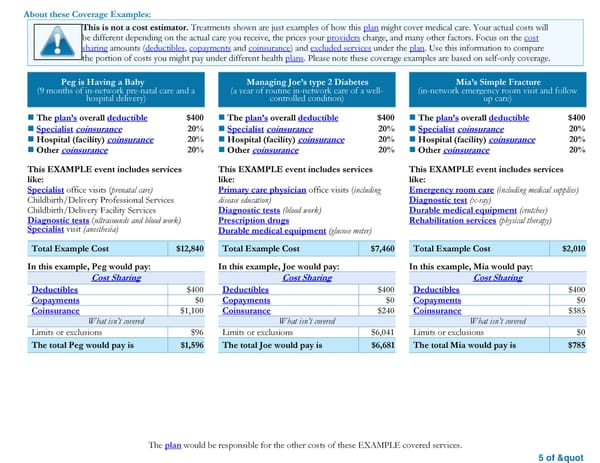 Summary of Benefits and Coverage: Retiree Over Age 65/Medicare Disabled Non EGWP Health Plan CMM - Page 5