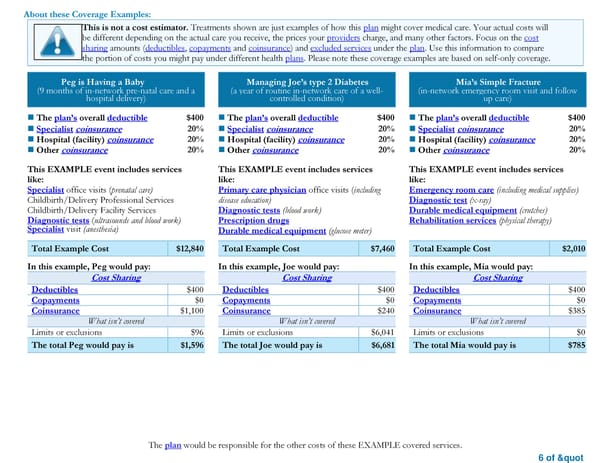 Summary of Benefits and Coverage: Retiree Over Age 65/Medicare Disabled EGWP Health Plan CMM - Page 6