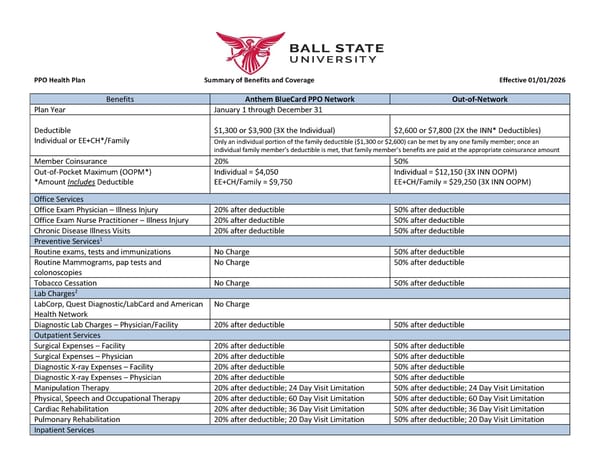 Retiree PPO: Benefits at a Glance - Page 1