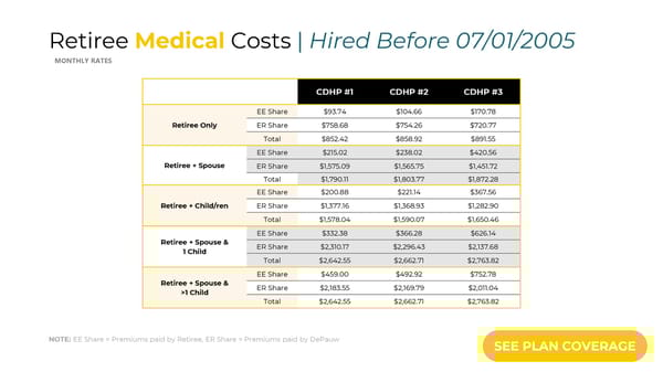 DePauw University Pre-65 Retiree Benefits Package 2026 - Page 3
