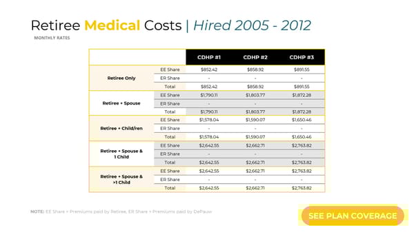 DePauw University Pre-65 Retiree Benefits Package 2026 - Page 4