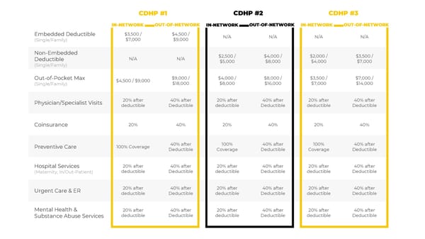 DePauw University Pre-65 Retiree Benefits Package 2026 - Page 7