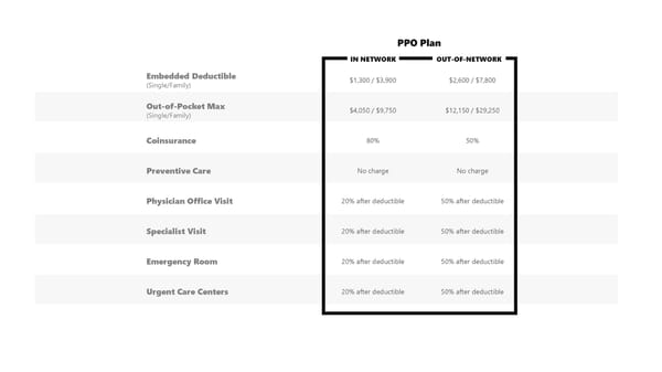 Pre-65 Retiree Benefit Guide - Page 6
