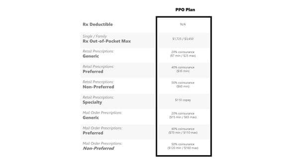 Pre-65 Retiree Benefit Guide - Page 10