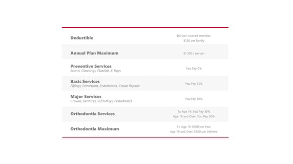 Pre-65 Retiree Benefit Guide - Page 14