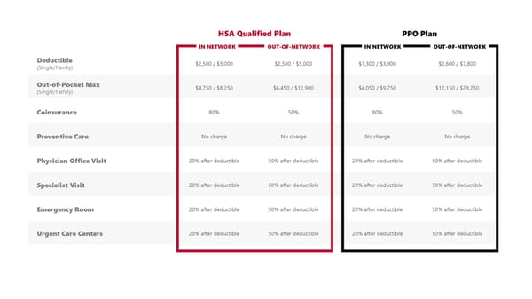 Ball State University Employee Benefits - Page 5