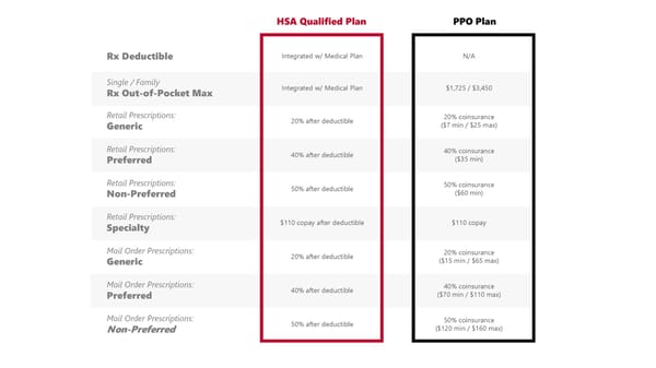 Ball State University Employee Benefits - Page 9