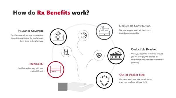 Ball State University Employee Benefits - Page 10