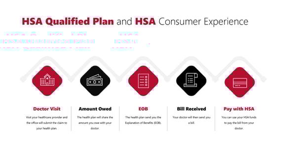 Ball State University Employee Benefits - Page 14