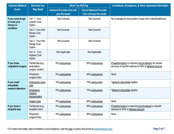 [HDHP Basic] UHC Medical Plan Summary - Page 3