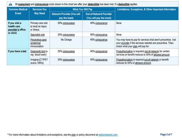 [HDHP Core] UHC Medical Plan Summary - Page 2