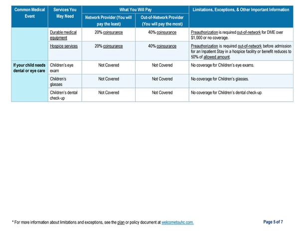 [HDHP Core] UHC Medical Plan Summary - Page 5