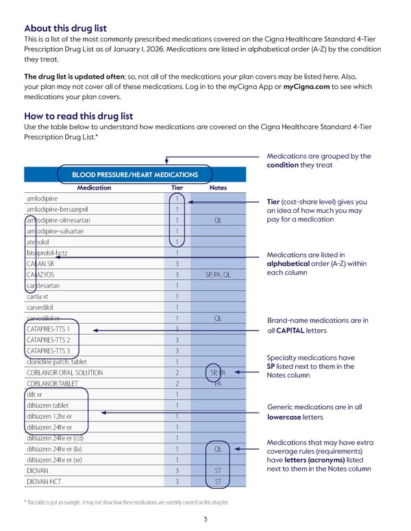 Cigna Healthcare Standard 4-Tier Prescription Drug List - Page 3