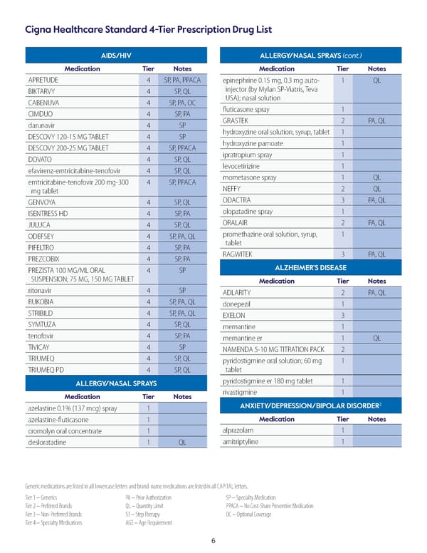 Cigna Healthcare Standard 4-Tier Prescription Drug List - Page 6