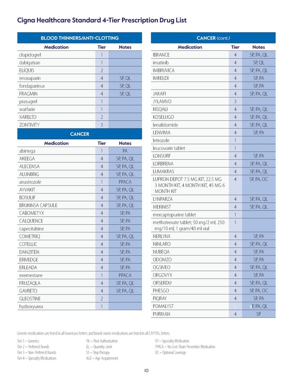 Cigna Healthcare Standard 4-Tier Prescription Drug List - Page 10