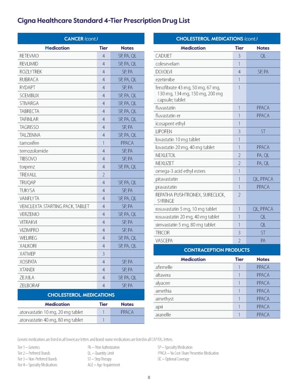 Cigna Healthcare Standard 4-Tier Prescription Drug List - Page 11