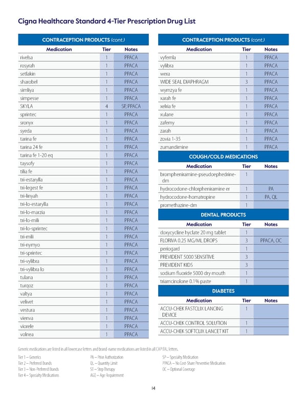 Cigna Healthcare Standard 4-Tier Prescription Drug List - Page 14