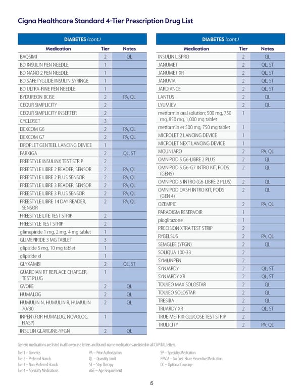 Cigna Healthcare Standard 4-Tier Prescription Drug List - Page 15