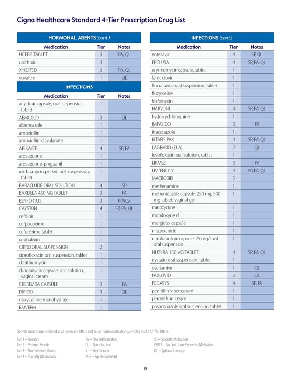 Cigna Healthcare Standard 4-Tier Prescription Drug List - Page 19