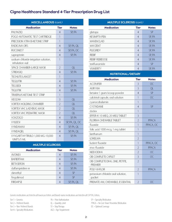 Cigna Healthcare Standard 4-Tier Prescription Drug List - Page 21