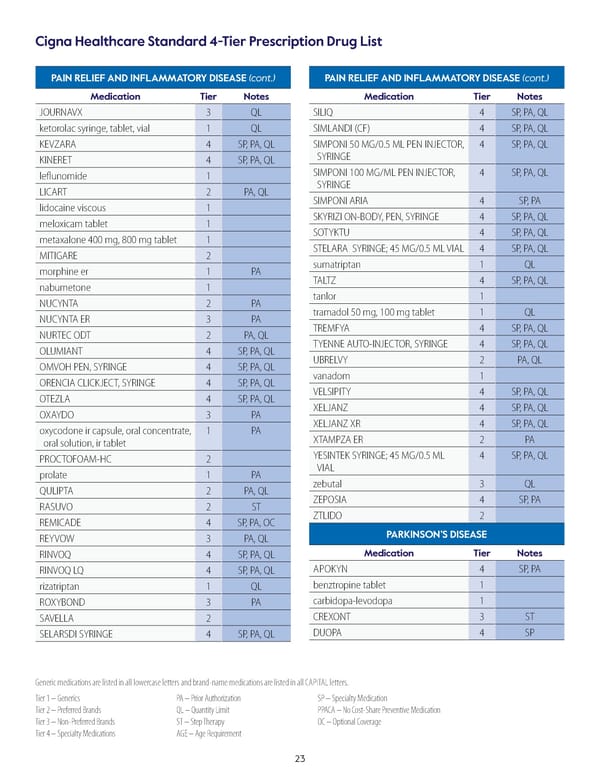 Cigna Healthcare Standard 4-Tier Prescription Drug List - Page 23