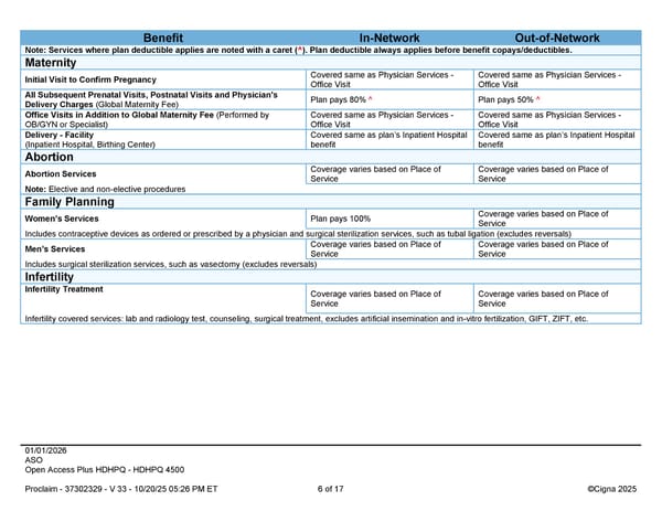 2026 Cigna Health Plan Benefit Summary HDHP 4500 - Page 6