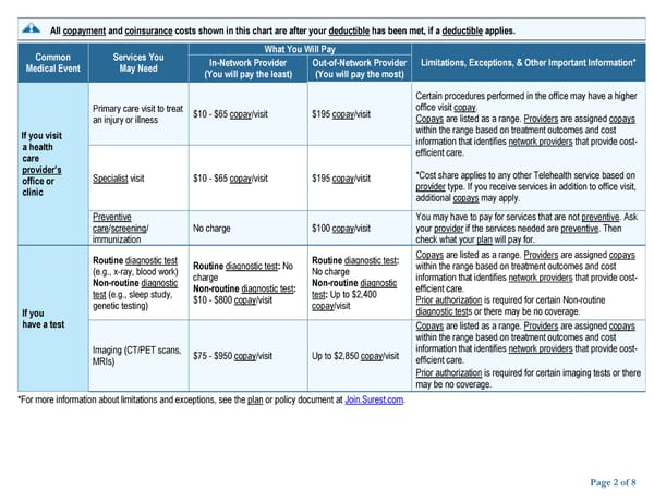 [Surest] UHC Medical Plan Summary - Page 2