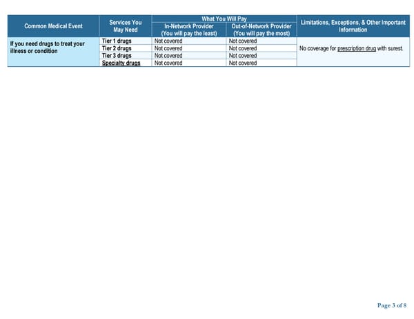 [Surest] UHC Medical Plan Summary - Page 3