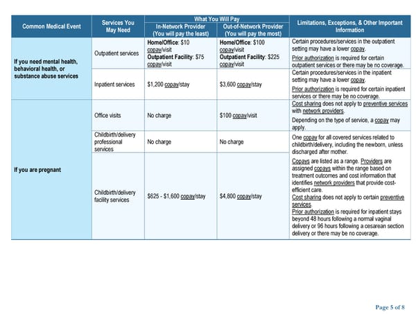 [Surest] UHC Medical Plan Summary - Page 5
