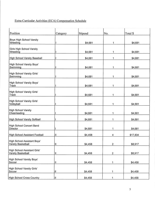 2025-2026 Teacher Contract - Page 5