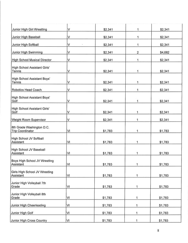 2025-2026 Teacher Contract - Page 8