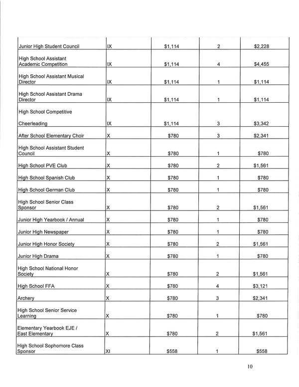 2025-2026 Teacher Contract - Page 10