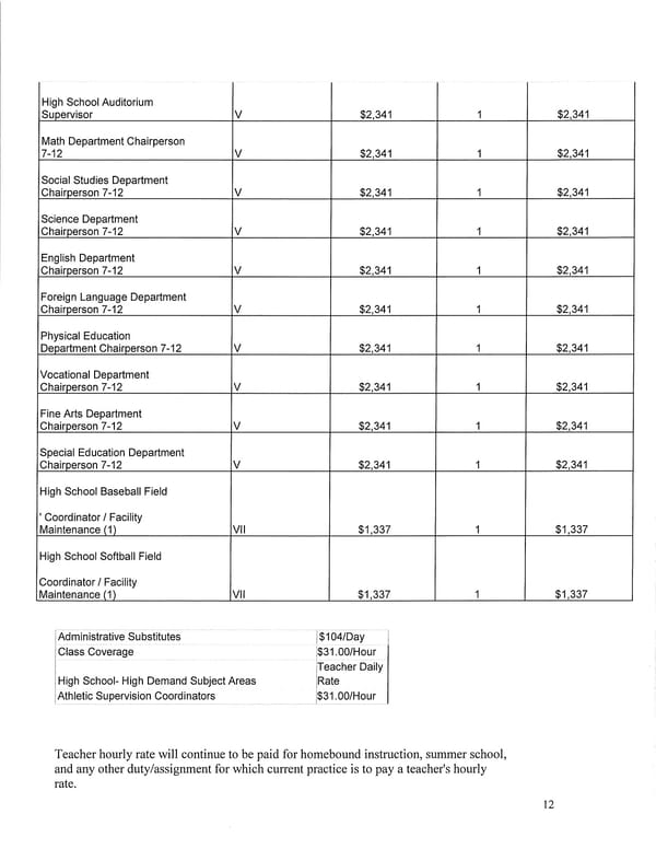 2025-2026 Teacher Contract - Page 12