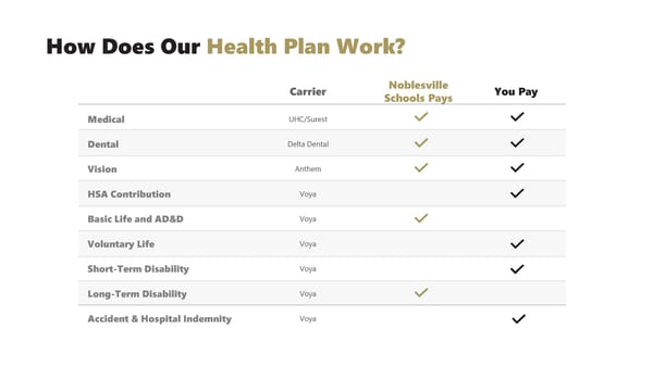 Noblesville Schools Employee Benefits Guide - Page 4