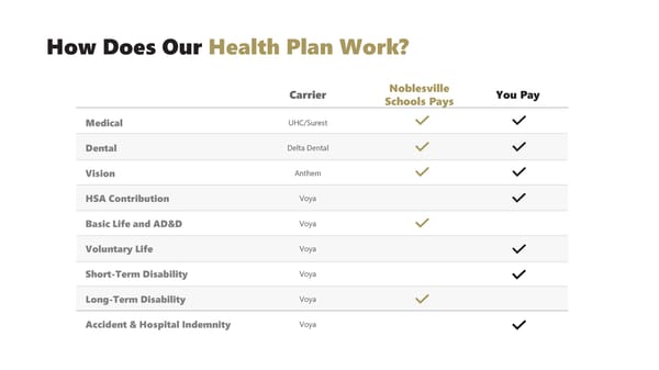 Noblesville Schools Bus Driver Benefits Guide 2026 - Page 4