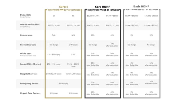 Noblesville Schools Bus Driver Benefits Guide 2026 - Page 10