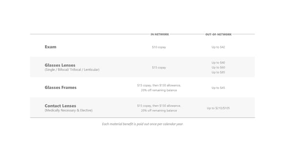 Noblesville Schools Bus Driver Benefits Guide 2026 - Page 19