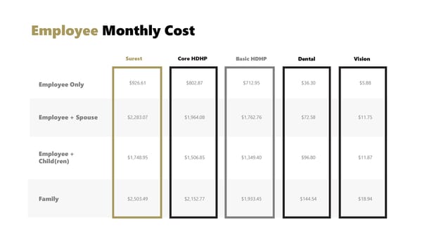 Noblesville Schools COBRA Benefits 2026 - Page 2