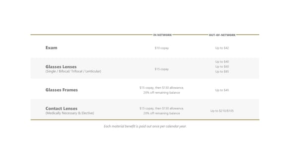 Noblesville Schools COBRA Benefits 2026 - Page 12