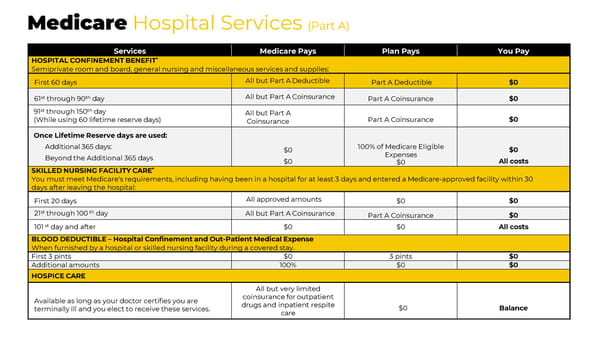 DePauw University 2026 Post 65 Retiree Benefits Package - Page 4
