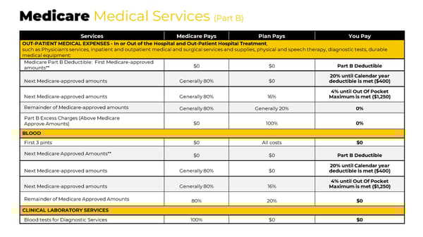 DePauw University 2026 Post 65 Retiree Benefits Package - Page 5